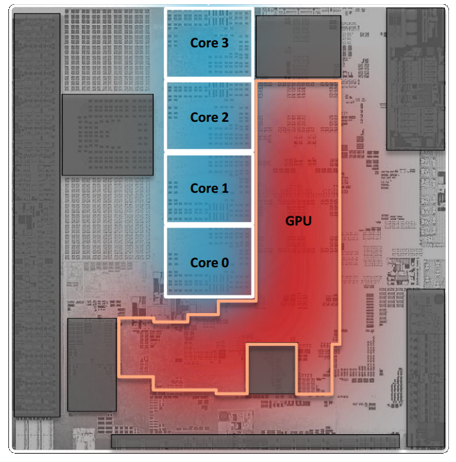 AMD AM1 Kabini Part 2: Athlon 5350/5150 and Sempron 3850/2650 Tested